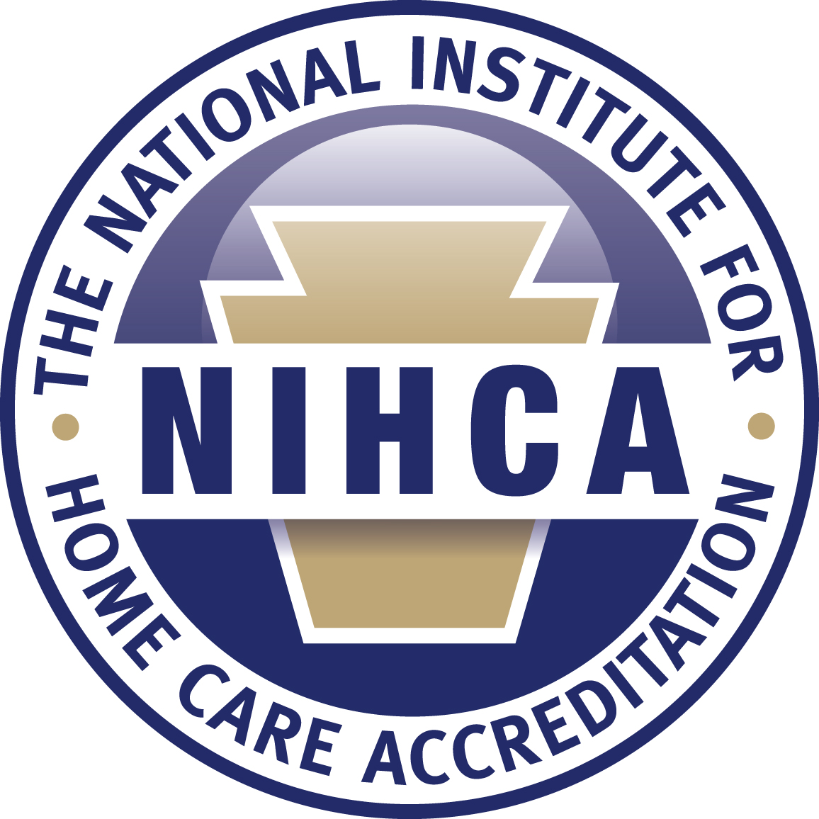National Institute for Home Care Accreditation Inc.